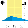 Kaneohe Bay tide chart for Monday, September 13, 2021