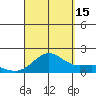 Kaneohe Bay tide chart for Wednesday, September 15, 2021