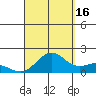 Kaneohe Bay tide chart for Thursday, September 16, 2021