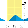 Kaneohe Bay tide chart for Friday, September 17, 2021