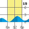 Kaneohe Bay tide chart for Sunday, September 19, 2021