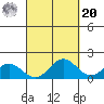 Kaneohe Bay tide chart for Monday, September 20, 2021