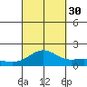Kaneohe Bay tide chart for Thursday, September 30, 2021