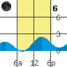 Kaneohe Bay tide chart for Monday, September 6, 2021
