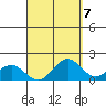 Kaneohe Bay tide chart for Tuesday, September 7, 2021
