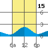 Kaneohe Bay tide chart for Friday, October 15, 2021
