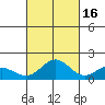 Kaneohe Bay tide chart for Saturday, October 16, 2021