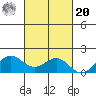 Kaneohe Bay tide chart for Wednesday, October 20, 2021