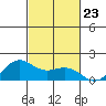 Kaneohe Bay tide chart for Saturday, October 23, 2021