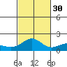 Kaneohe Bay tide chart for Saturday, October 30, 2021