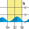 Kaneohe Bay tide chart for Tuesday, October 5, 2021
