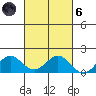 Kaneohe Bay tide chart for Wednesday, October 6, 2021