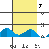 Kaneohe Bay tide chart for Thursday, October 7, 2021