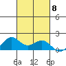 Kaneohe Bay tide chart for Friday, October 8, 2021