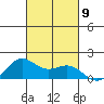 Kaneohe Bay tide chart for Saturday, October 9, 2021