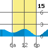 Kaneohe Bay tide chart for Monday, November 15, 2021