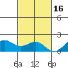 Kaneohe Bay tide chart for Tuesday, November 16, 2021