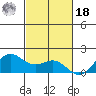 Kaneohe Bay tide chart for Thursday, November 18, 2021