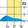 Kaneohe Bay tide chart for Tuesday, November 23, 2021