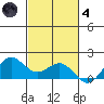 Kaneohe Bay tide chart for Thursday, November 4, 2021