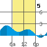 Kaneohe Bay tide chart for Friday, November 5, 2021
