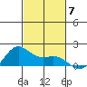 Kaneohe Bay tide chart for Sunday, November 7, 2021
