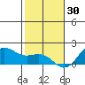 Kaneohe Bay tide chart for Thursday, December 30, 2021