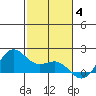 Kaneohe Bay tide chart for Saturday, December 4, 2021