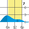 Kaneohe Bay tide chart for Tuesday, December 7, 2021