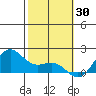 Kaneohe Bay tide chart for Sunday, January 30, 2022