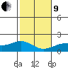 Kaneohe Bay tide chart for Sunday, January 9, 2022