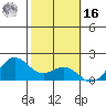 Kaneohe Bay tide chart for Wednesday, February 16, 2022