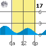 Kaneohe Bay tide chart for Thursday, March 17, 2022