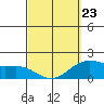 Kaneohe Bay tide chart for Wednesday, March 23, 2022
