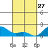 Kaneohe Bay tide chart for Sunday, March 27, 2022