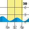 Kaneohe Bay tide chart for Wednesday, March 30, 2022
