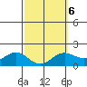 Kaneohe Bay tide chart for Sunday, March 6, 2022