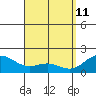 Kaneohe Bay tide chart for Monday, April 11, 2022