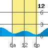 Kaneohe Bay tide chart for Tuesday, April 12, 2022