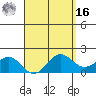 Kaneohe Bay tide chart for Saturday, April 16, 2022
