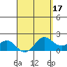 Kaneohe Bay tide chart for Sunday, April 17, 2022