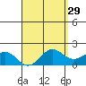 Kaneohe Bay tide chart for Friday, April 29, 2022