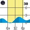 Kaneohe Bay tide chart for Saturday, April 30, 2022