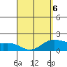 Kaneohe Bay tide chart for Wednesday, April 6, 2022