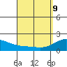 Kaneohe Bay tide chart for Saturday, April 9, 2022