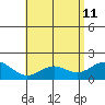 Kaneohe Bay tide chart for Wednesday, May 11, 2022