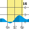 Kaneohe Bay tide chart for Monday, May 16, 2022