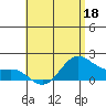 Kaneohe Bay tide chart for Wednesday, May 18, 2022