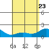 Kaneohe Bay tide chart for Monday, May 23, 2022