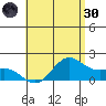 Kaneohe Bay tide chart for Monday, May 30, 2022
